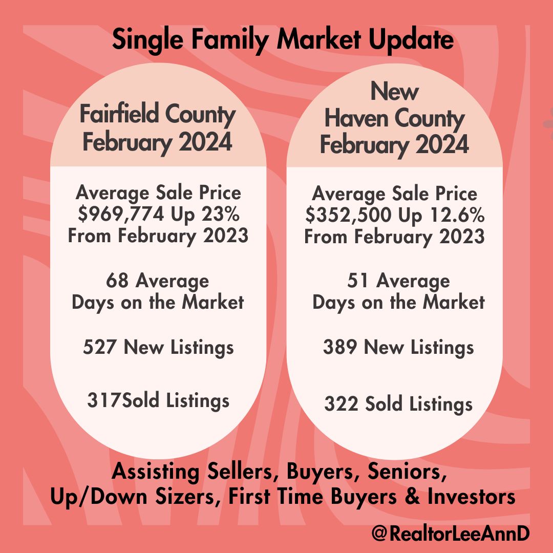 Single Family Market Update for Fairfield and New Haven Counties!